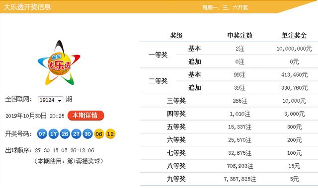 新澳9點(diǎn)30分精準(zhǔn)開獎，揭秘彩票背后的秘密，揭秘新澳9點(diǎn)30分精準(zhǔn)開獎彩票背后的秘密