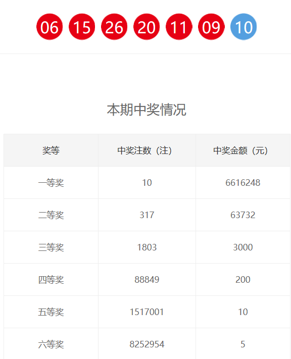 新奧門六和開獎結(jié)果