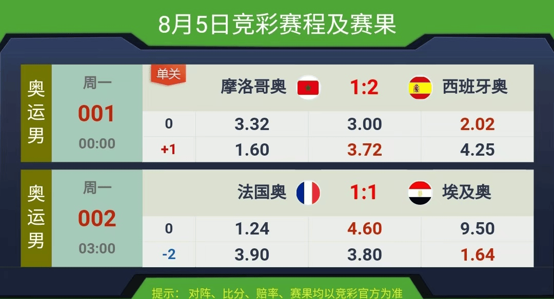 一站式解決方案