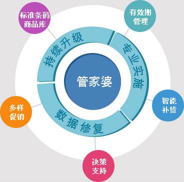 精準(zhǔn)管家婆——777778888一站式財(cái)務(wù)管理解決方案，精準(zhǔn)管家婆，一站式財(cái)務(wù)管理解決方案777778888