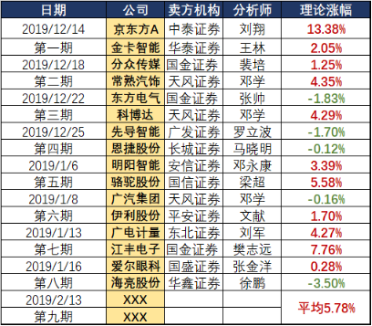 今晚澳門9點(diǎn)35分開什么號(hào)碼