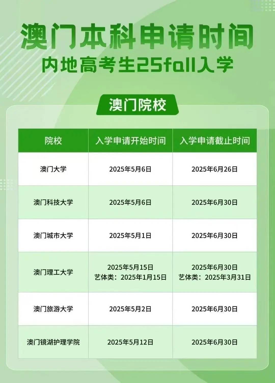 澳門彩票市場(chǎng)概覽，探索未來的彩票搖號(hào)記錄（至2025年），澳門彩票市場(chǎng)概覽及未來?yè)u號(hào)記錄展望（至2025年）