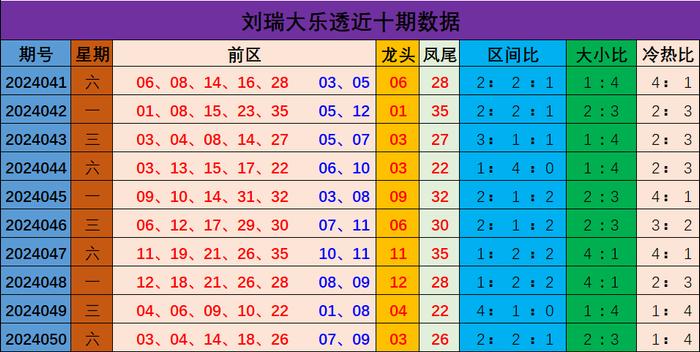 新澳門彩出號綜合走勢分析與預測，澳門彩票出號走勢分析與預測