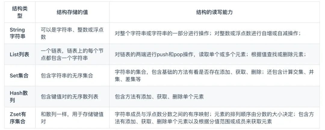 最新數(shù)據(jù)支持詳解