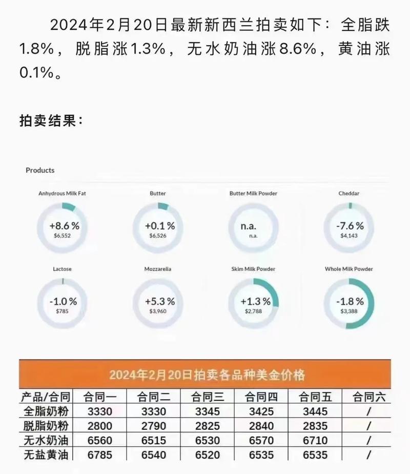 最新資訊與全面指南