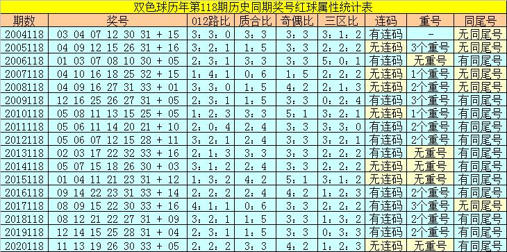 香港118開獎(jiǎng)記錄，揭秘彩票背后的秘密，香港彩票開獎(jiǎng)記錄揭秘，彩票背后的秘密大揭秘