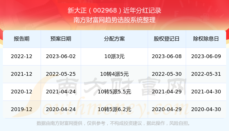 探索2025年新澳開獎(jiǎng)歷史結(jié)果，回顧與預(yù)測，回顧與預(yù)測，新澳開獎(jiǎng)歷史結(jié)果探索 2025年展望