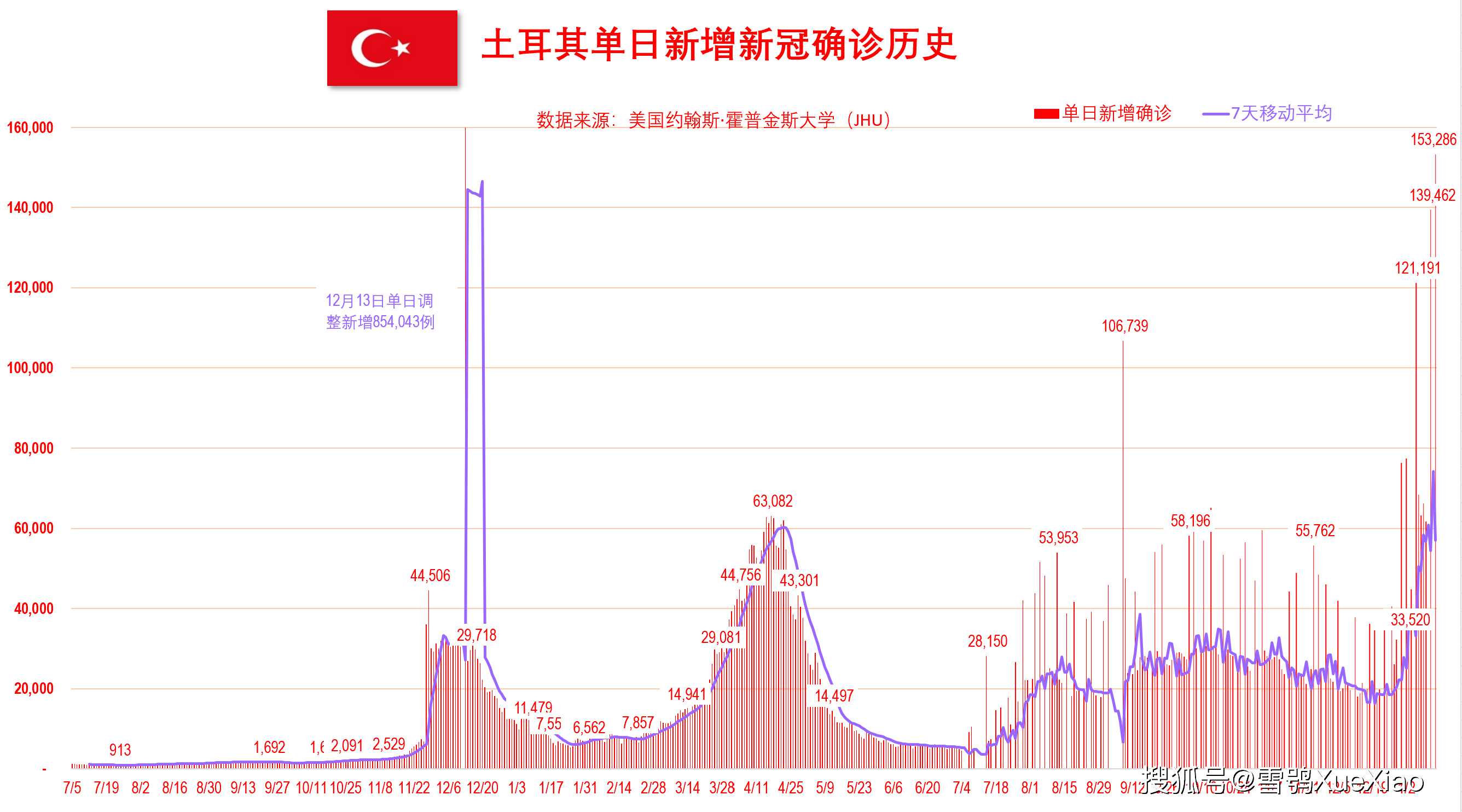 新澳門開獎(jiǎng)歷史記錄走勢(shì)圖表，深度解析與預(yù)測(cè)，澳門開獎(jiǎng)歷史記錄走勢(shì)圖表深度解析及預(yù)測(cè)