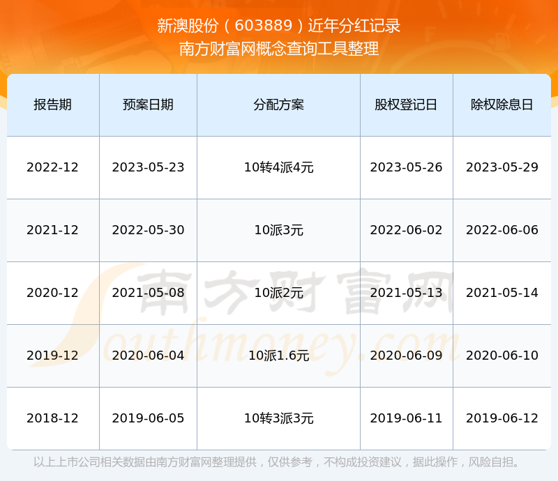 新澳2025最新版免費(fèi)，探索全新體驗(yàn)，新澳2025最新版，全新體驗(yàn)免費(fèi)探索