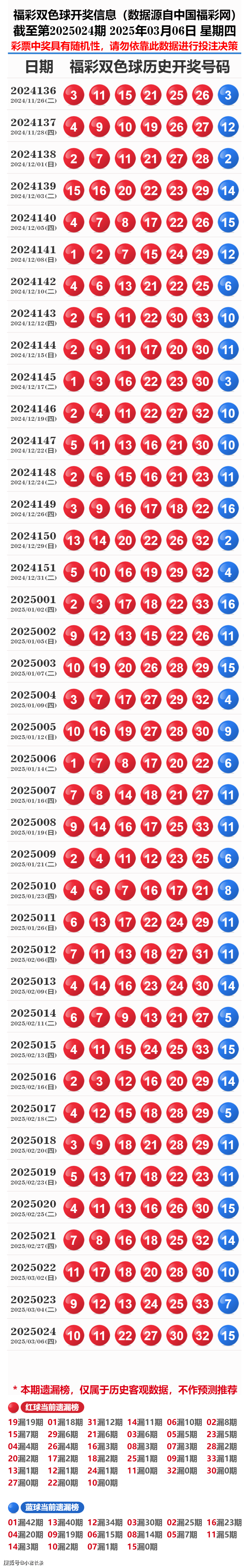 探索新奧歷史，2025年開(kāi)獎(jiǎng)記錄與號(hào)碼表解析，探索新奧歷史，揭秘2025年開(kāi)獎(jiǎng)記錄與號(hào)碼表解析