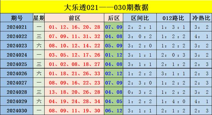 香港綜合出號(hào)走勢(shì)分析，香港綜合出號(hào)走勢(shì)解析