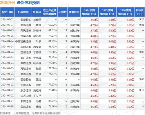 新澳那些殺料準(zhǔn)網(wǎng)址，一網(wǎng)打盡最新情報(bào)與實(shí)用指南，新澳最新情報(bào)與實(shí)用指南一網(wǎng)打盡，精準(zhǔn)殺料準(zhǔn)網(wǎng)址揭秘