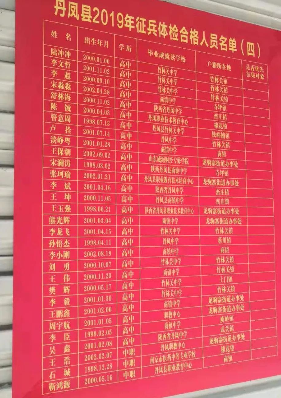 男性征兵體檢項(xiàng)目清單，全面了解征兵體檢流程與要求，男性征兵體檢全面解析，流程、項(xiàng)目與要求概覽