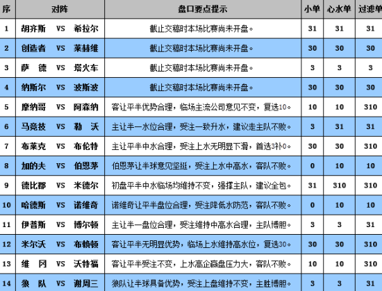 新澳門彩歷史開獎記錄走勢圖