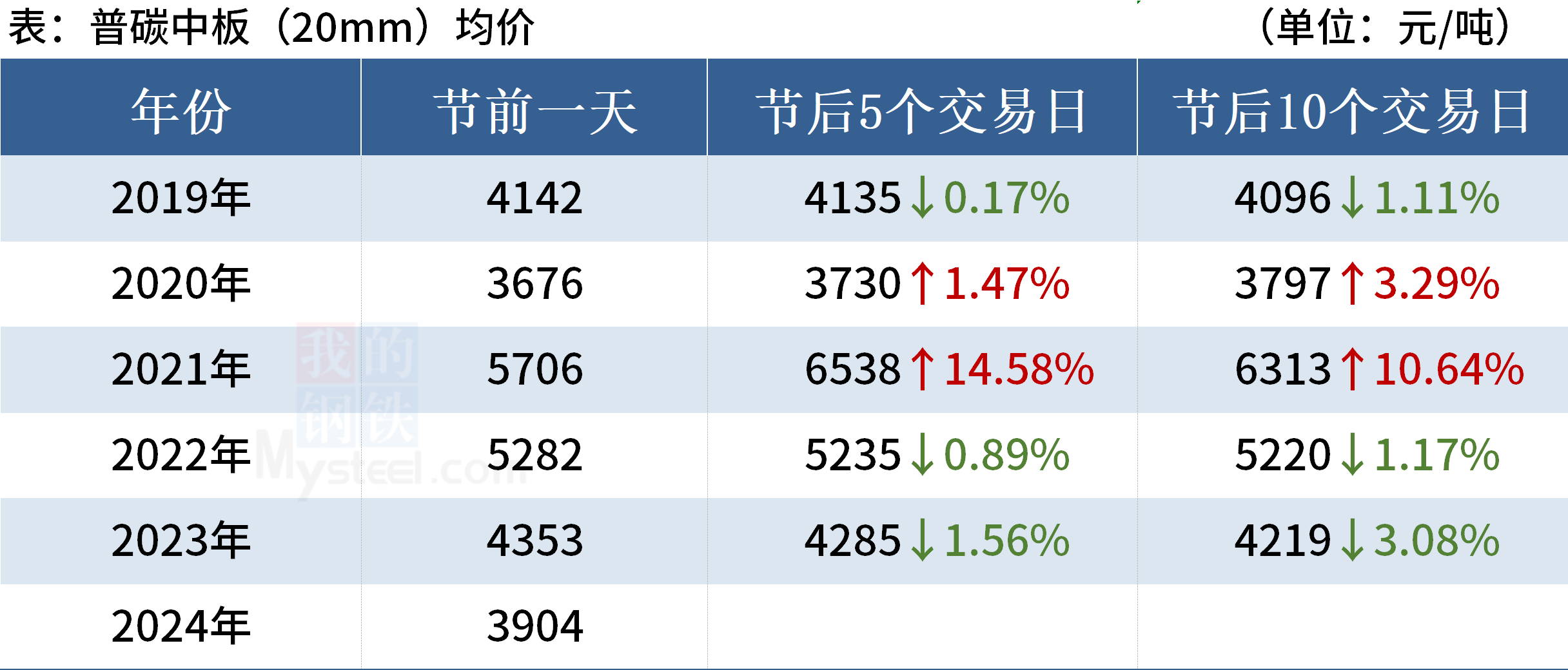 新澳門2025年號(hào)碼走勢(shì)圖深度解析與預(yù)測(cè)，澳門未來走向預(yù)測(cè)，深度解析與預(yù)測(cè)號(hào)碼走勢(shì)圖至2025年