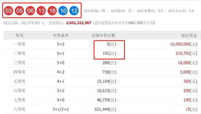 澳門六開獎結(jié)果2023開獎記錄查詢網(wǎng)站，全面解析與實用指南，澳門六開獎結(jié)果查詢網(wǎng)站，全面解析與實用指南（2023年開獎記錄）