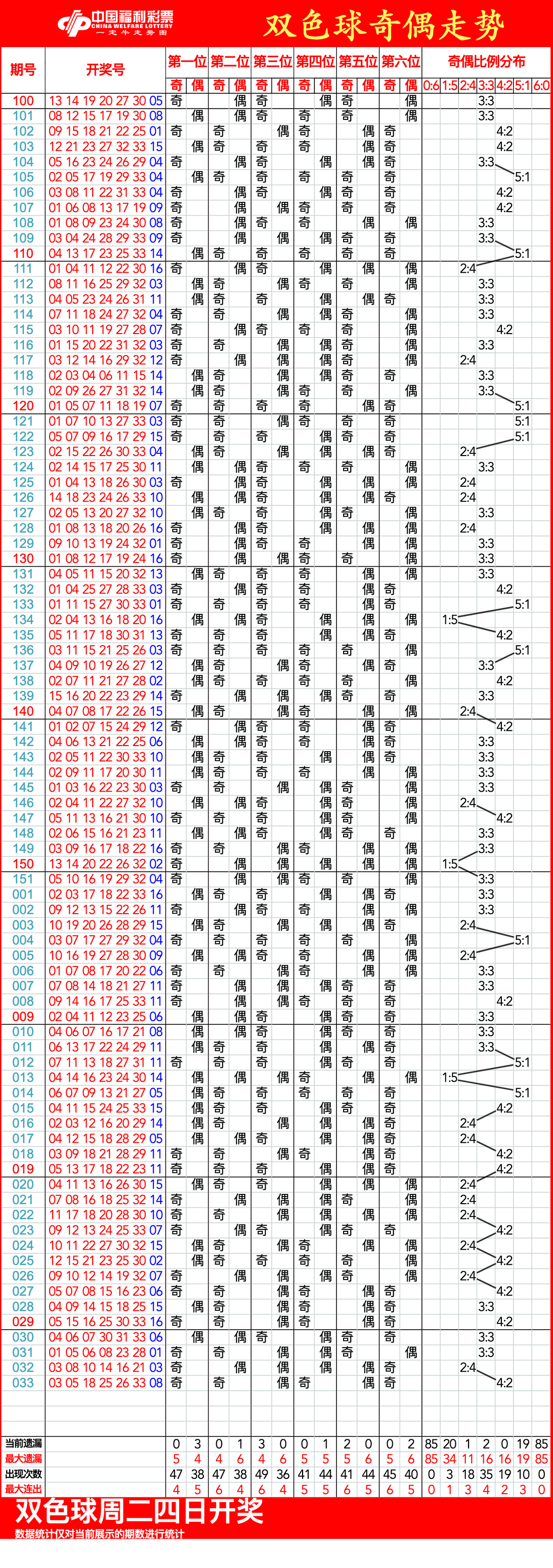 揭秘彩票秘密，揭秘三肖一碼期期準(zhǔn)，實(shí)現(xiàn)100%命中率！，揭秘彩票秘密，三肖一碼期期準(zhǔn)，實(shí)現(xiàn)彩票命中率百分之百！
