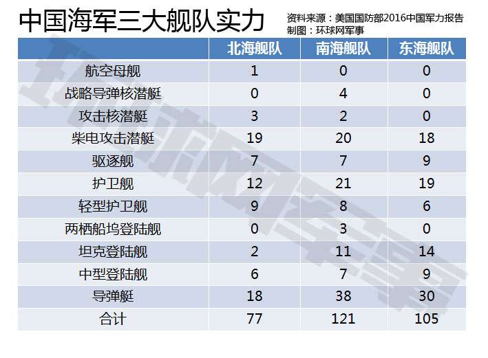 中國三艘航母實力排名，中國三艘航母實力排名解析