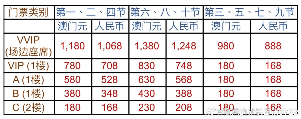 澳門碼資料