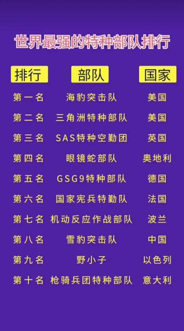 中國十大頂級(jí)特種部隊(duì)深度解析，中國十大頂級(jí)特種部隊(duì)深度剖析與揭秘