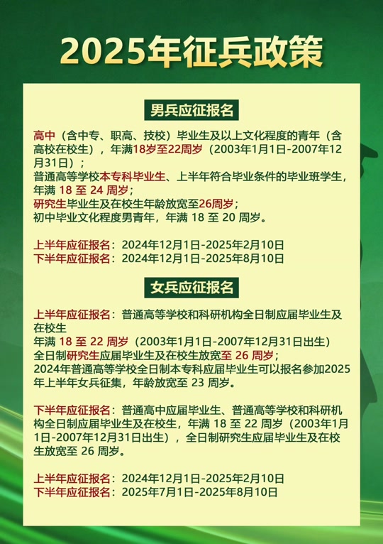 當兵所需條件詳解，當兵所需條件的詳解概述