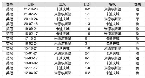 新澳門最快開獎記錄234期，深度分析與預(yù)測，澳門最新開獎記錄深度分析預(yù)測，第234期開獎趨勢揭秘