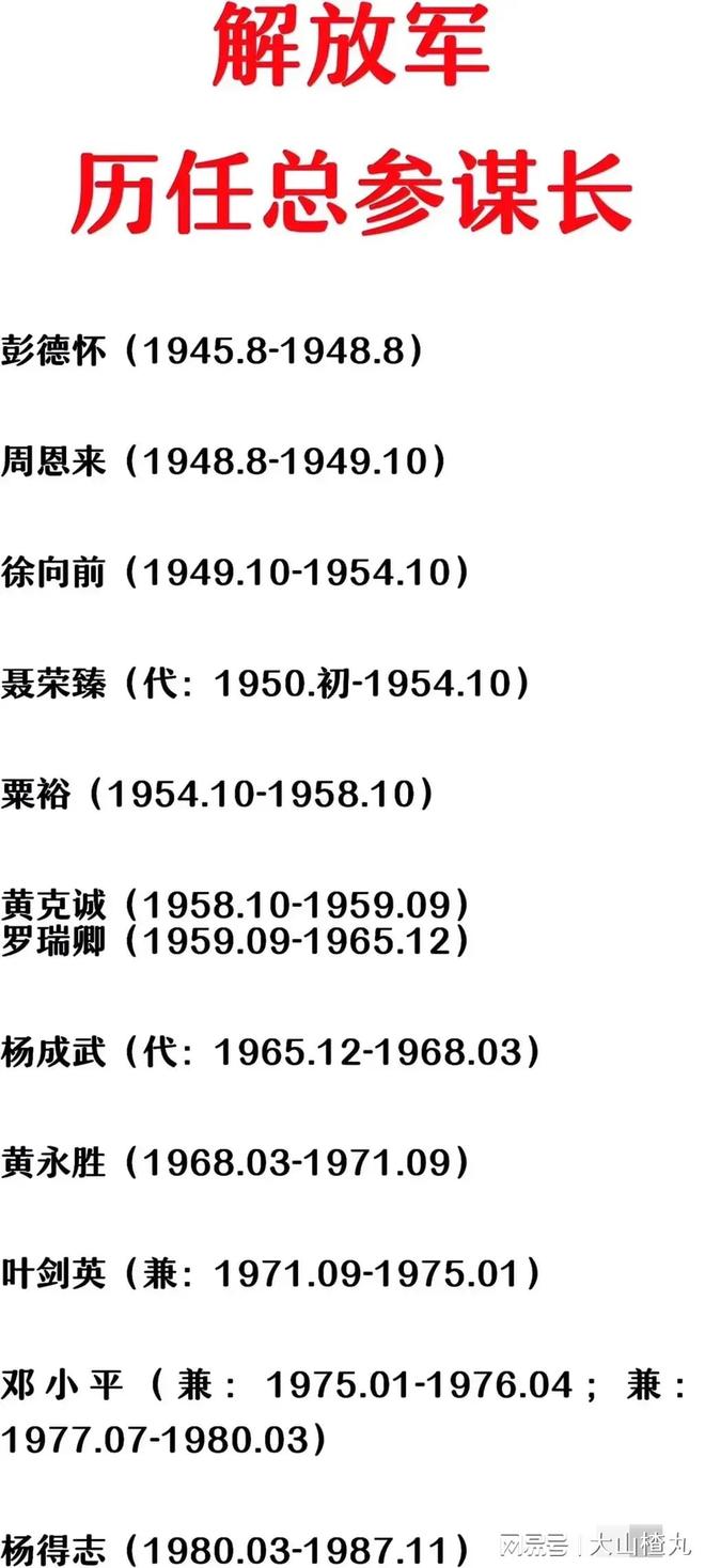 歷任總參謀長，揭秘中國軍隊高級領導層的變遷歷程，揭秘中國軍隊高級領導層變遷歷程，歷任總參謀長一覽
