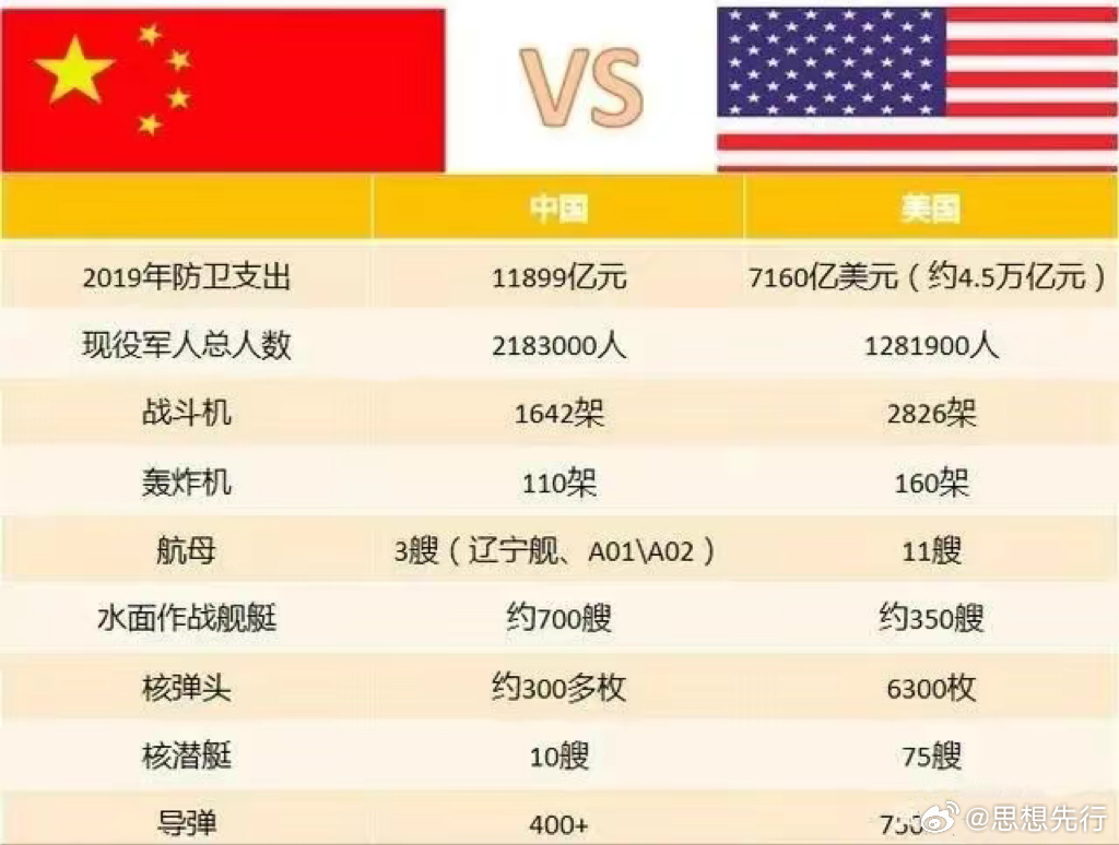 中國相對于美國的實力評估，多維度視角下的比較與分析，中國與美國實力評估，多維度視角下的比較與分析