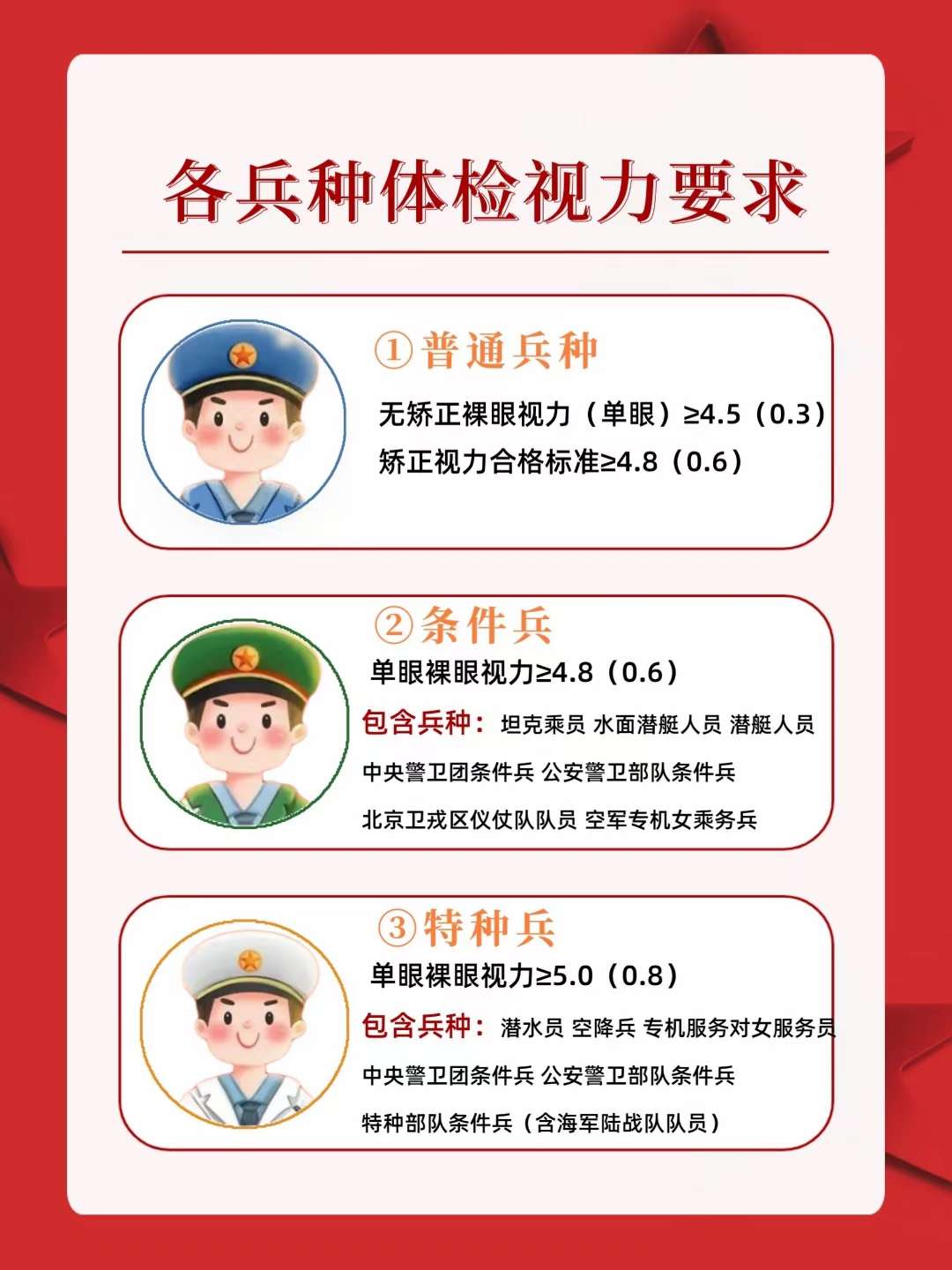 關(guān)于2023年征兵眼睛視力要求的詳解，2023年征兵眼睛視力要求詳解解析