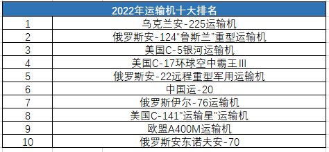 全球十大運輸機，引領航空物流新時代的巨頭，全球引領航空物流新時代的十大運輸機巨頭