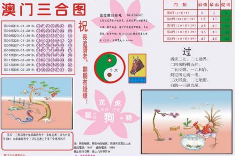 澳門彩票開獎?wù)荆剿?18背后的秘密與機遇，澳門彩票開獎?wù)荆颐財?shù)字背后的秘密與機遇
