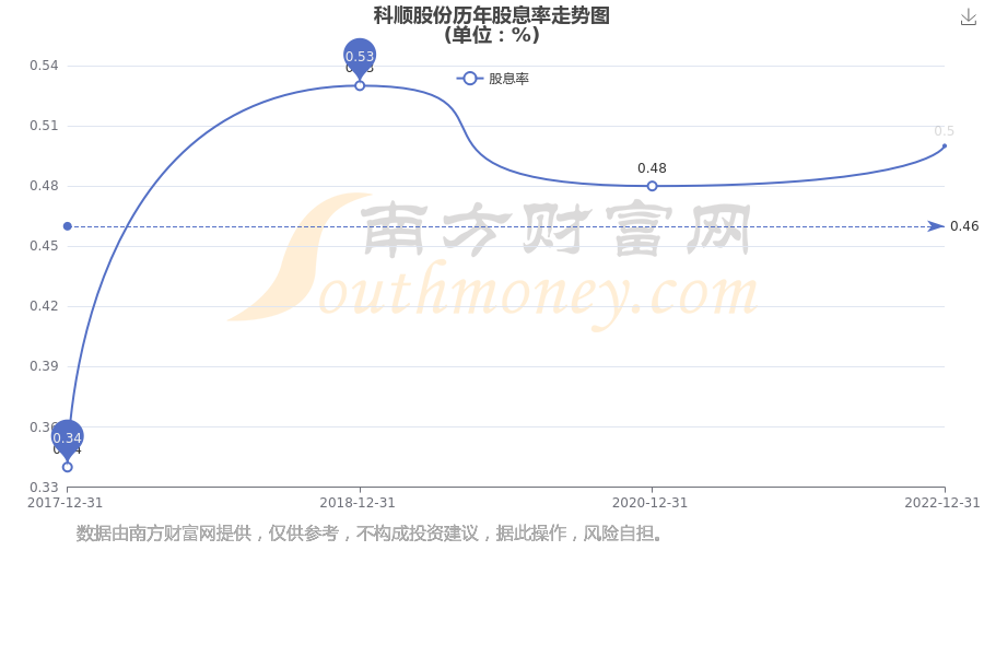 預(yù)測(cè)2025年澳彩走勢(shì)圖，未來(lái)彩票市場(chǎng)的趨勢(shì)與機(jī)遇，2025年澳彩走勢(shì)圖預(yù)測(cè)及未來(lái)彩票市場(chǎng)趨勢(shì)與機(jī)遇展望