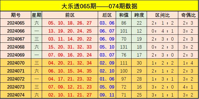 新澳門彩出號綜合走勢分析與預測，澳門彩票出號走勢分析與預測