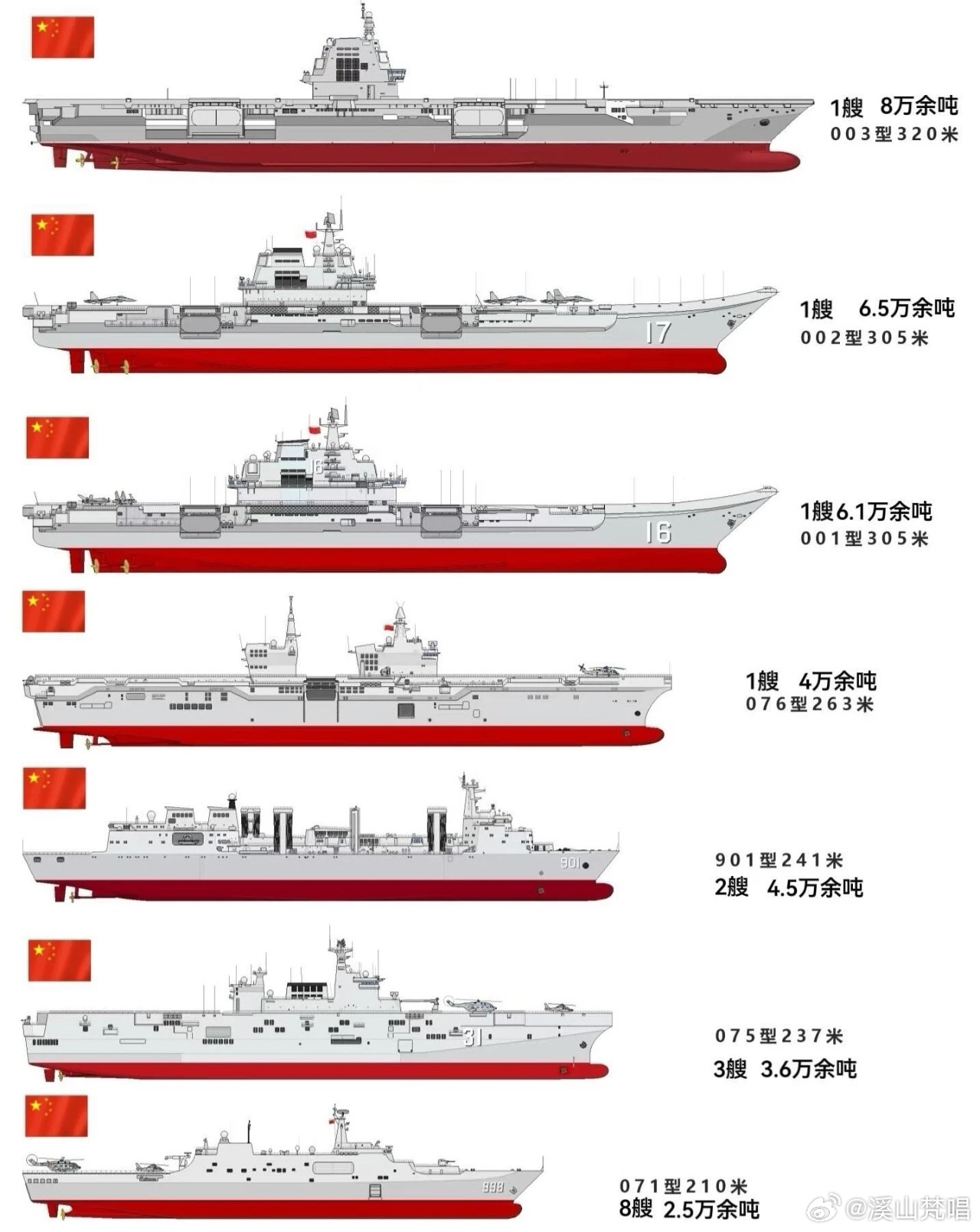 中國已有幾艘航母，歷史與現(xiàn)狀的探討，中國航母的發(fā)展歷程，數(shù)量、歷史與現(xiàn)狀探討