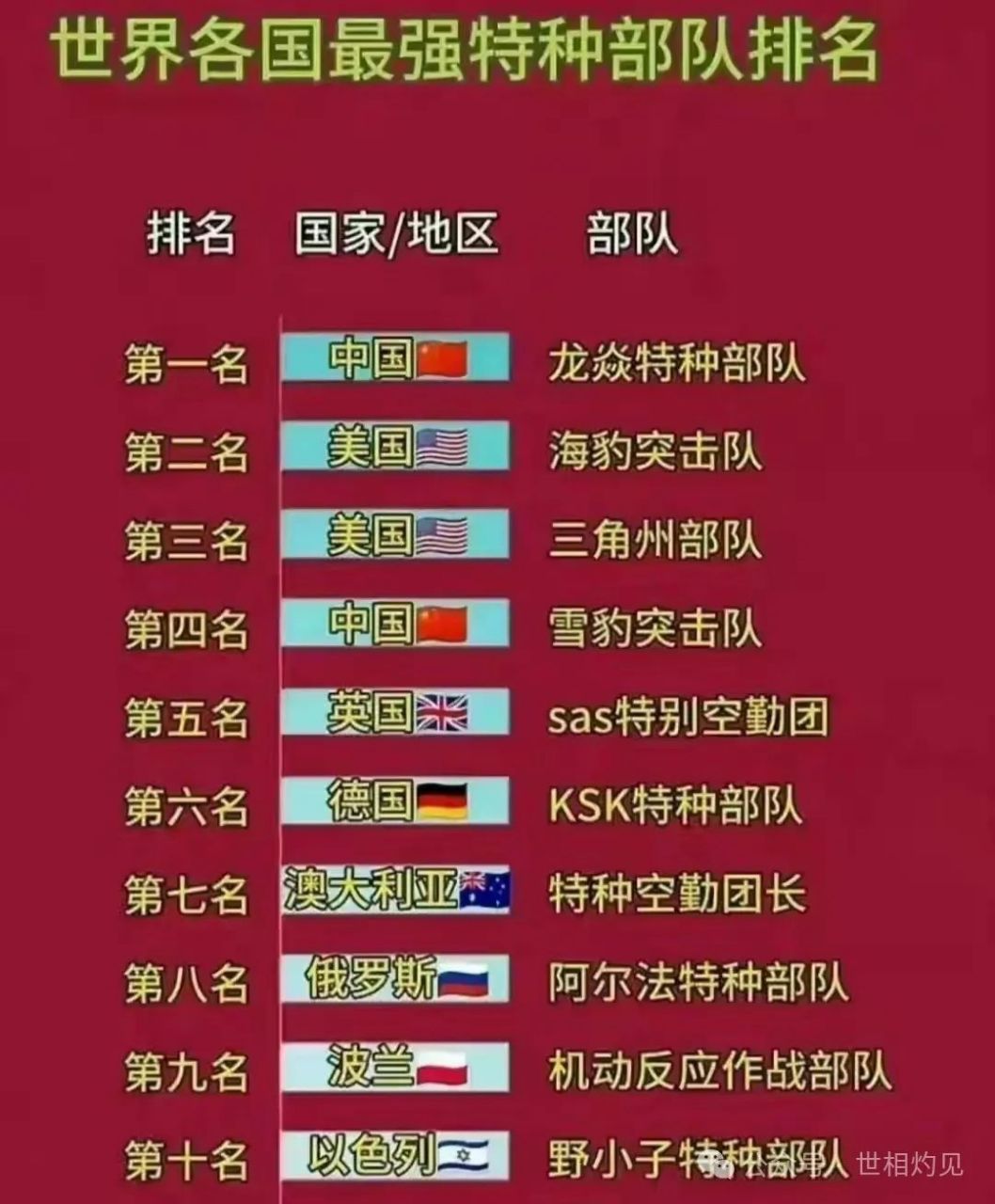 中國特種部隊(duì)排行榜前十名，中國特種部隊(duì)排行榜前十名揭曉