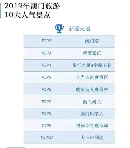 澳門最精準(zhǔn)免費資料大全，旅游景點詳解，澳門最全免費資料大全及旅游景點詳解