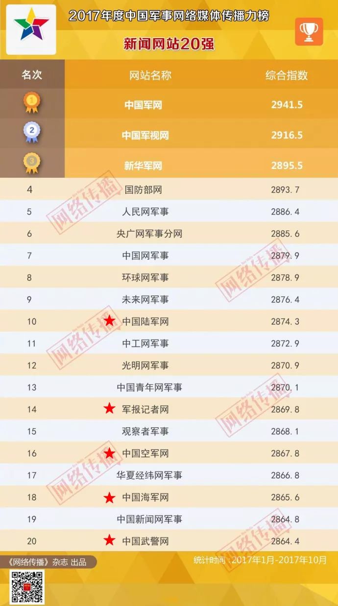 國內(nèi)軍事網(wǎng)站排名，權(quán)威榜單揭示軍事資訊高地，國內(nèi)軍事網(wǎng)站權(quán)威排名榜，揭示軍事資訊影響力之巔
