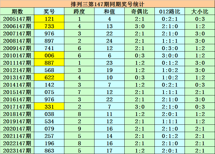 澳門碼表圖片大全，探索未來的時尚與娛樂趨勢（2025展望），澳門碼表圖片大全，探索未來時尚娛樂趨勢展望（2025）