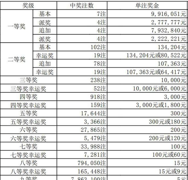 澳門六天天開獎(jiǎng)結(jié)果圖表詳解，澳門六天天開獎(jiǎng)結(jié)果圖表全面解析