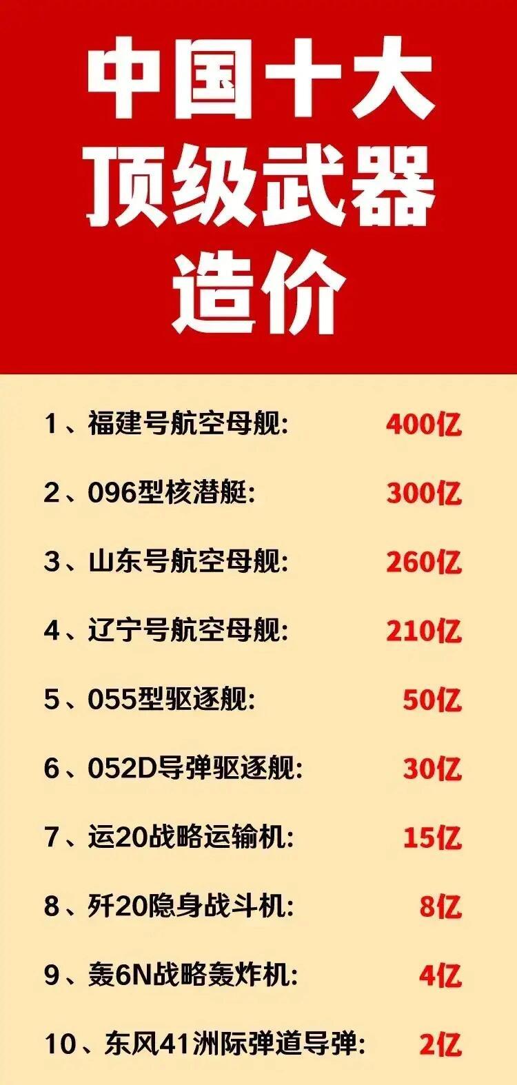 中國十大恐怖武器排行榜，揭示威力與神秘面紗，中國十大恐怖武器揭秘，威力與神秘榜單盤點