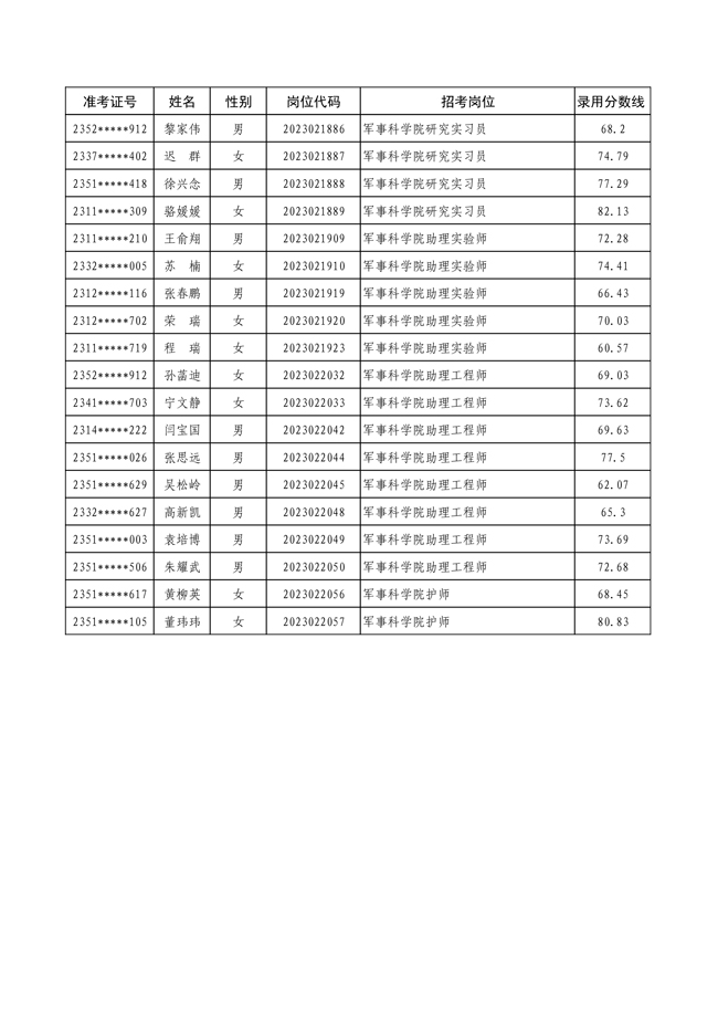 軍事人才文職招聘網(wǎng)官網(wǎng)2023，一站式招聘平臺(tái)助力軍事文職人才匯聚，軍事人才文職招聘網(wǎng)官網(wǎng)2023，一站式平臺(tái)助力軍事文職人才匯聚招募