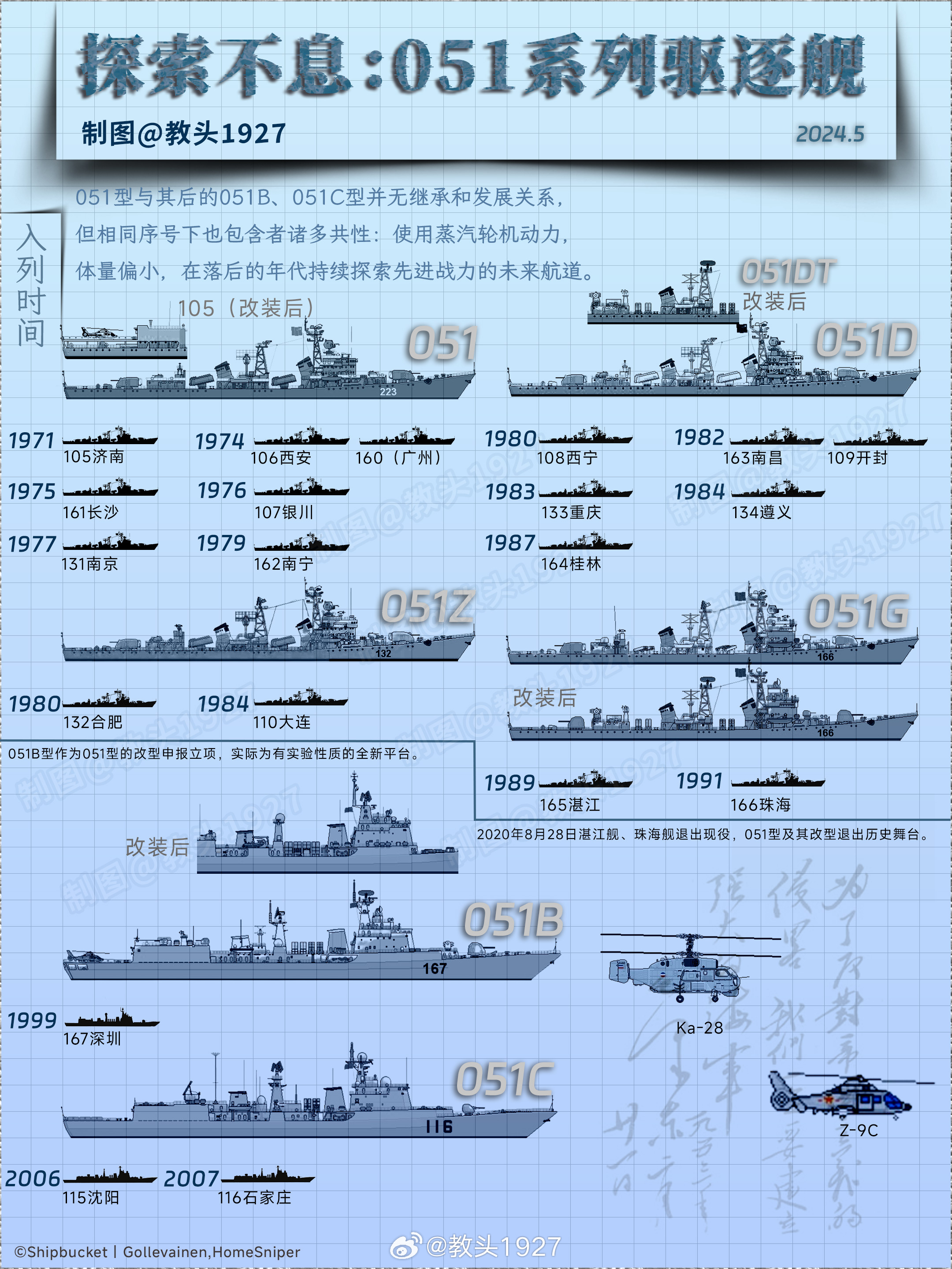 關(guān)于中國海軍艦艇命名之056A艦名一覽表，中國海軍艦艇命名之056A艦一覽表揭秘