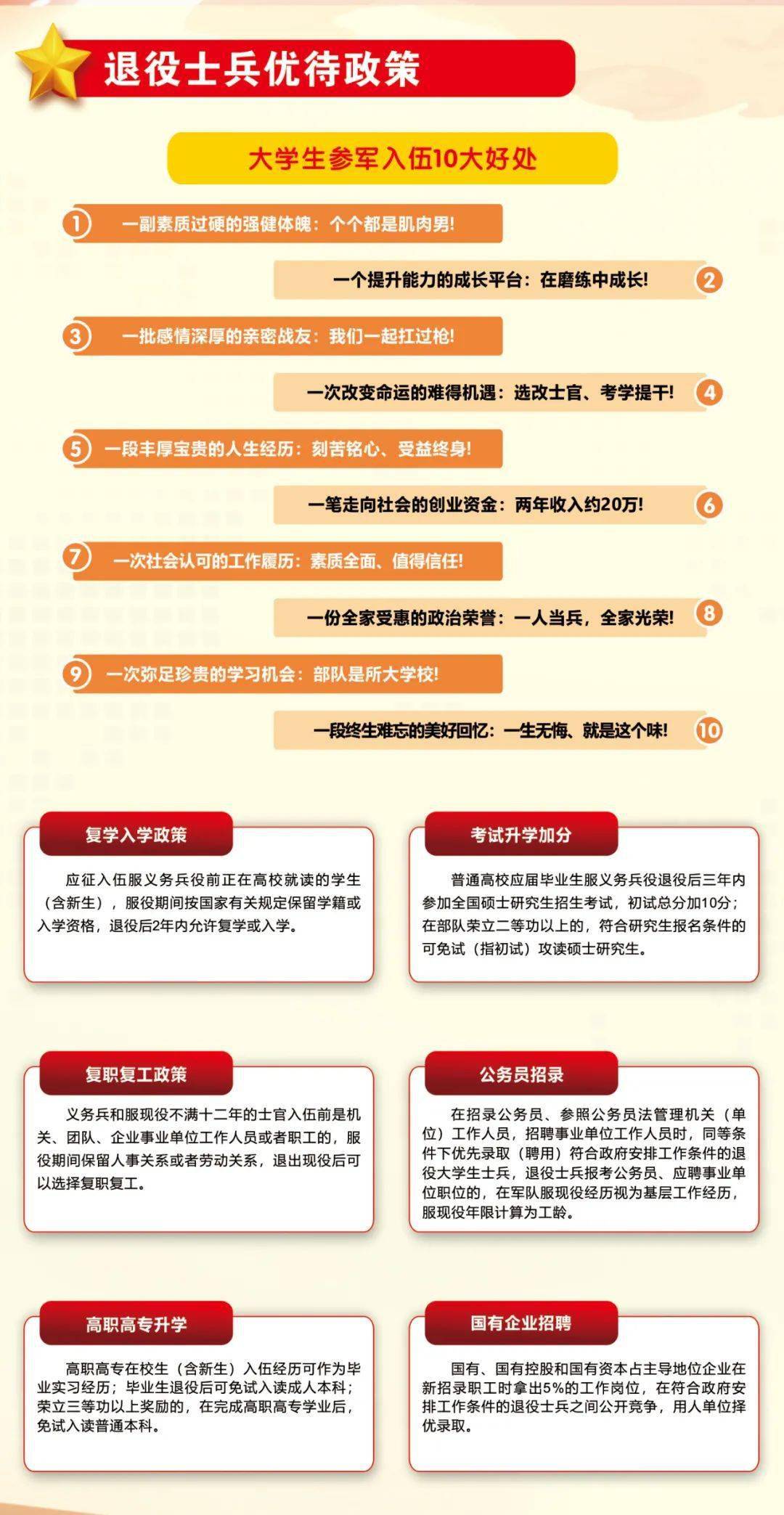關(guān)于2022年征兵入伍的最新通知解讀，2022年征兵入伍最新通知深度解讀