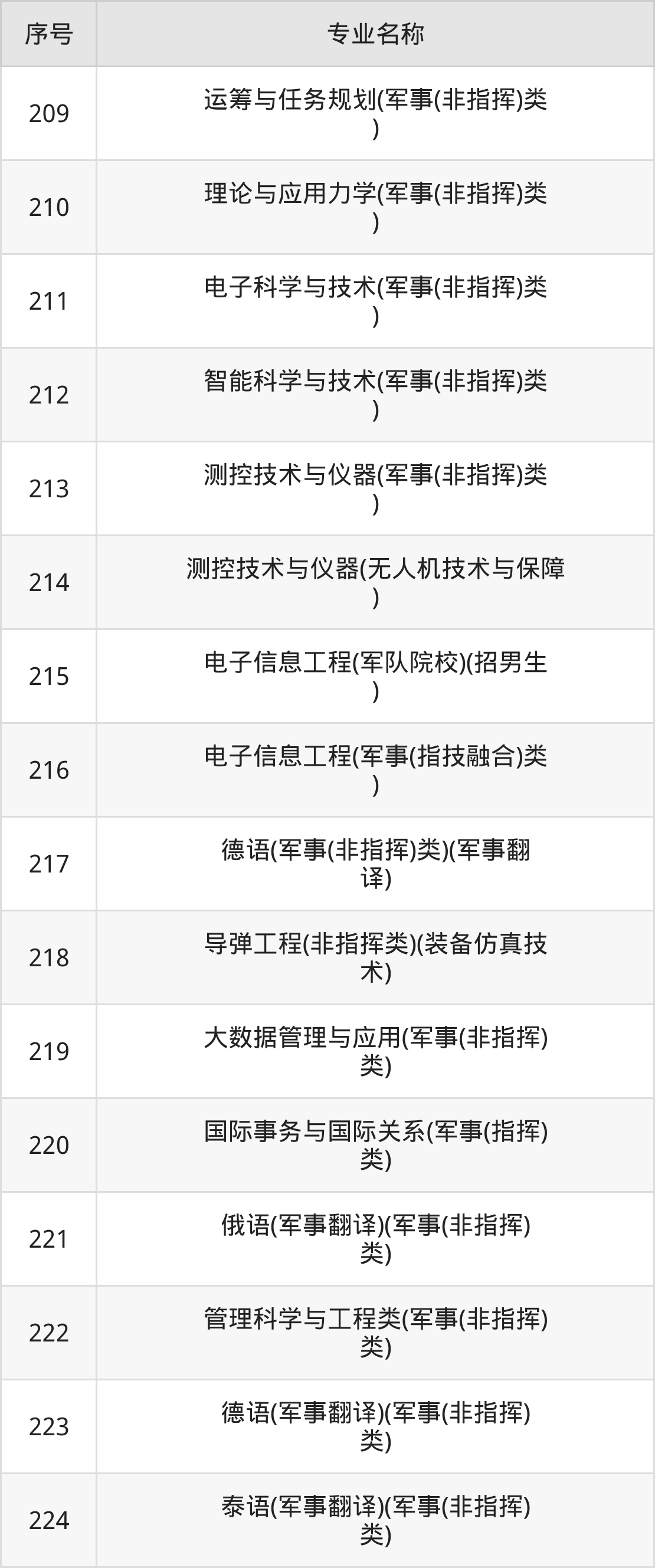 國防科技大學(xué)專業(yè)深度解析，國防科技大學(xué)專業(yè)深度解析與探討