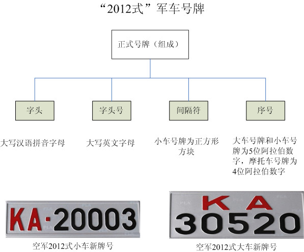 五大戰(zhàn)區(qū)車牌號識別指南，五大戰(zhàn)區(qū)車牌號識別指南大全