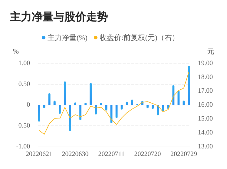 今日股票行情分析，聚焦股票000851，今日股票行情聚焦，股票000851走勢分析