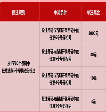 新澳門六開彩近開獎結果查詢，輕松掌握最新開獎動態(tài)，澳門六開彩最新開獎結果查詢，輕松掌握開獎動態(tài)