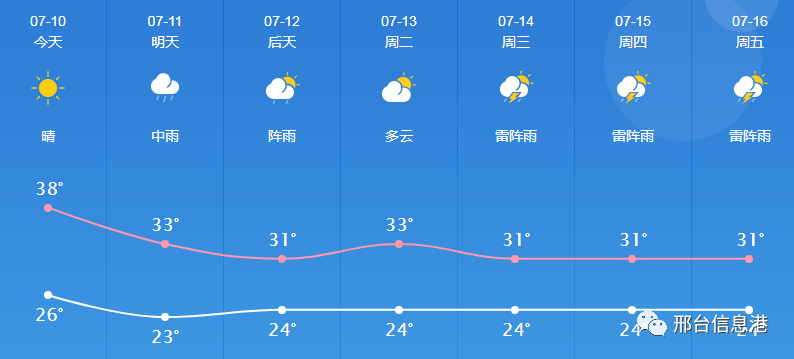 河北邢臺(tái)天氣預(yù)報(bào)——掌握最新天氣動(dòng)態(tài)，安排生活出行，河北邢臺(tái)天氣預(yù)報(bào)，最新天氣動(dòng)態(tài)，助你安排生活出行