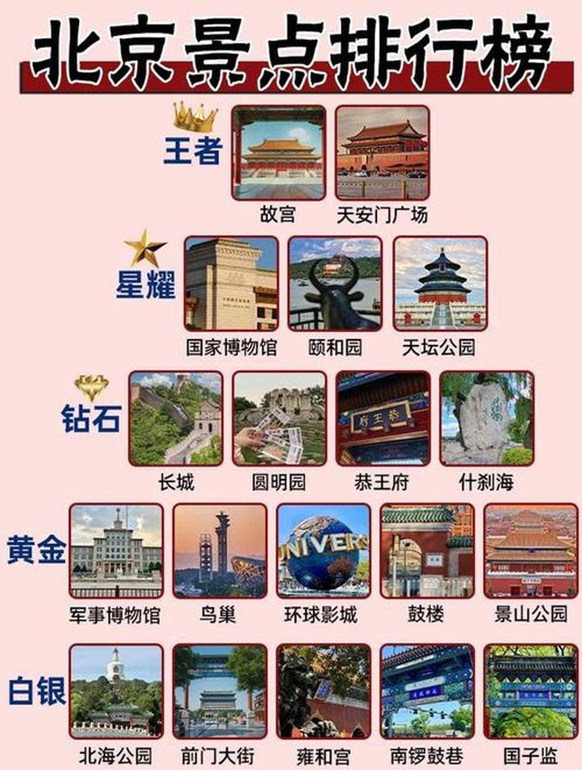 北京必去的景點(diǎn)攻略，深度探索古都之美，北京深度游攻略，古都必去景點(diǎn)探索之美