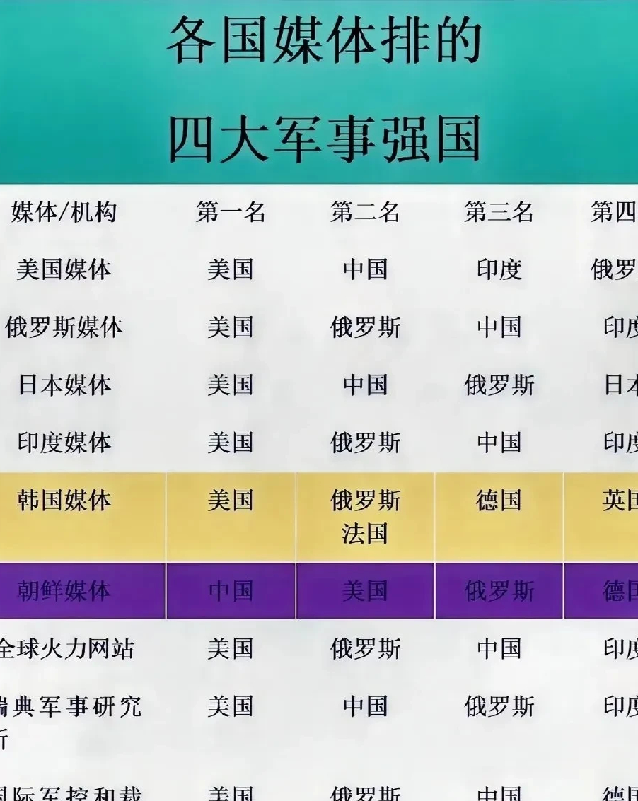 世界上軍事強(qiáng)國(guó)排名，深度解析全球軍事力量布局，全球軍事力量布局深度解析，軍事強(qiáng)國(guó)排名揭秘